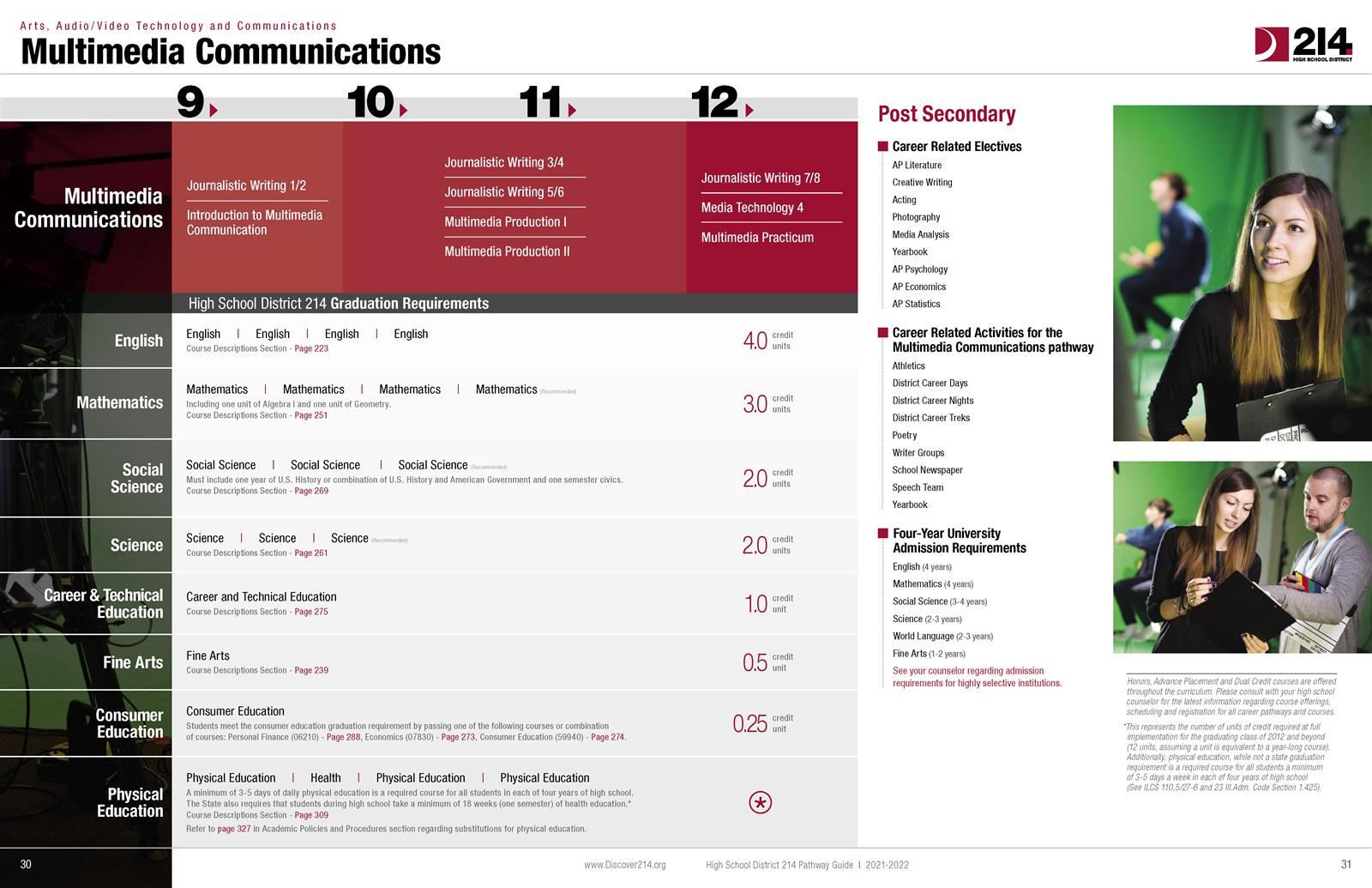 Multimedia Communications 